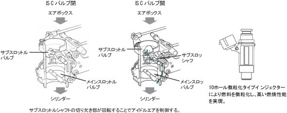 ISC付スロットルボディ