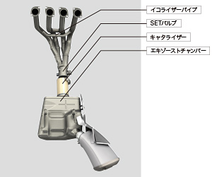 エキゾーストシステム