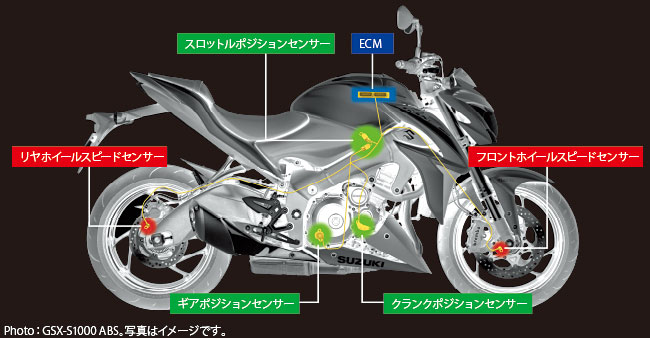 3モード トラクション・コントロール・システム