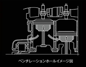 ベンチレーションホール