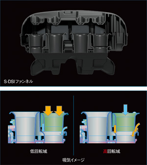 スズキデュアルステージインテーク（S-DSI）システム